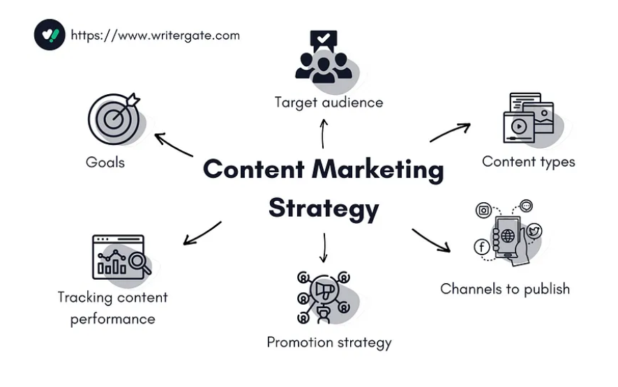 Check these strategies for a winning content marketing plan!