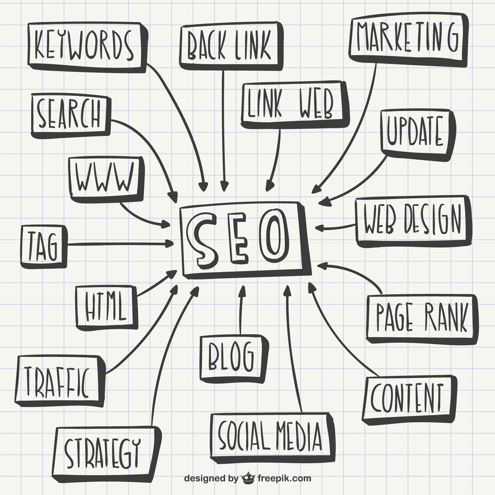 Discover top strategies to boost your website's SEO with niche backlinks. Learn how to identify and build high-quality, industry-relevant backlinks that enhance your site's authority and drive targeted traffic. Explore effective link-building techniques, best practices, and common mistakes to avoid for sustained SEO success.